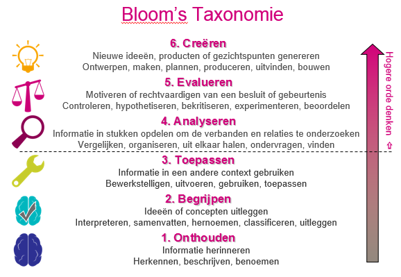 taxonomy van bloom